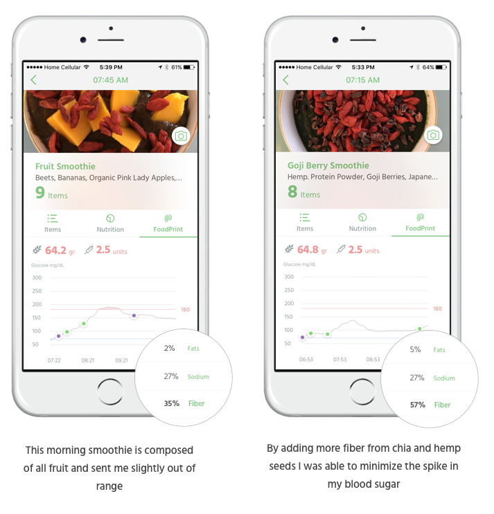 How Nutrino Helps Me Make (some) Sense of Diabetes - FoodPrint by Nutrino